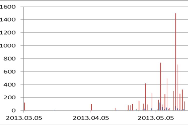 Enyhébb volt a tavaszi halpusztulás a Balatonon