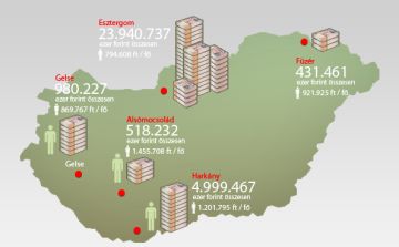 Az adósságátvállalásról vettek át bizonyságlevelet zalai települések vezetői